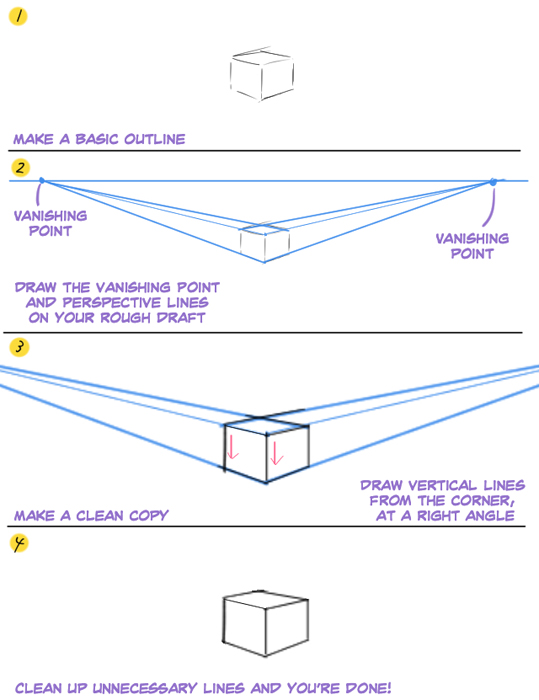 Draw - 2-point perspective drawing: a tutorial