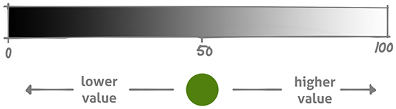 配色講座　明度を変える場合は、色温度（色相）も変える　類似配色　明度高いと低い例
