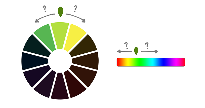 配色講座　明度を変える場合は、色温度（色相）も変える　類似配色　明度を変えたら色温度（色相）も動かす