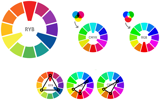 Guide to Creating Color Schemes | Art Rocket