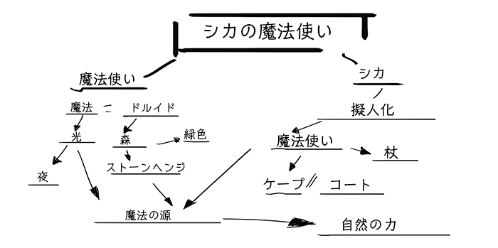 作品を魅力的にする5つの方法 イラストの構図 上達 イラスト マンガ描き方ナビ