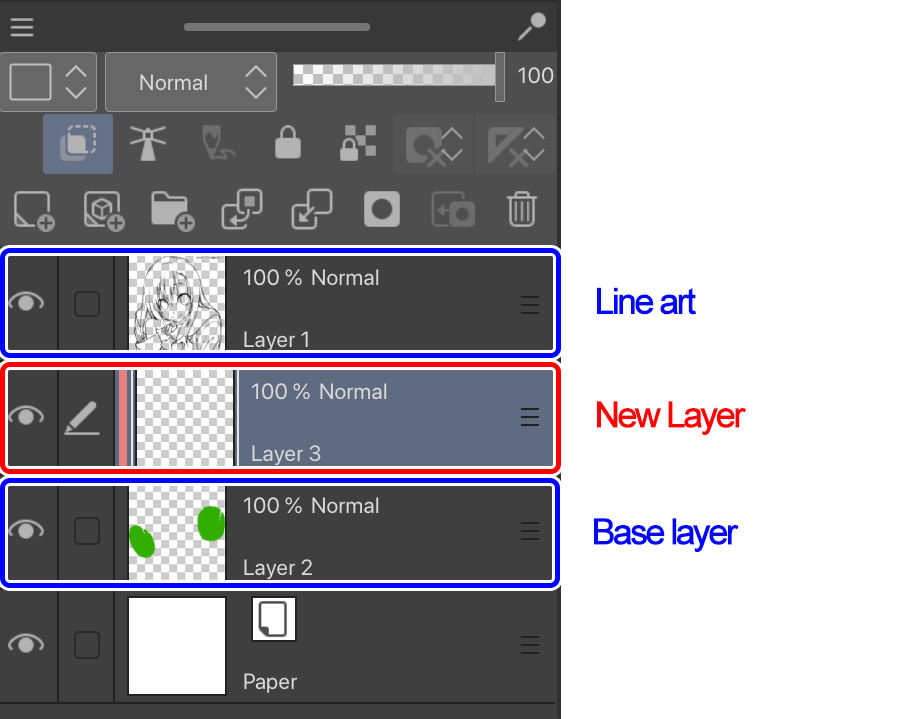 Layer structure for your drawing