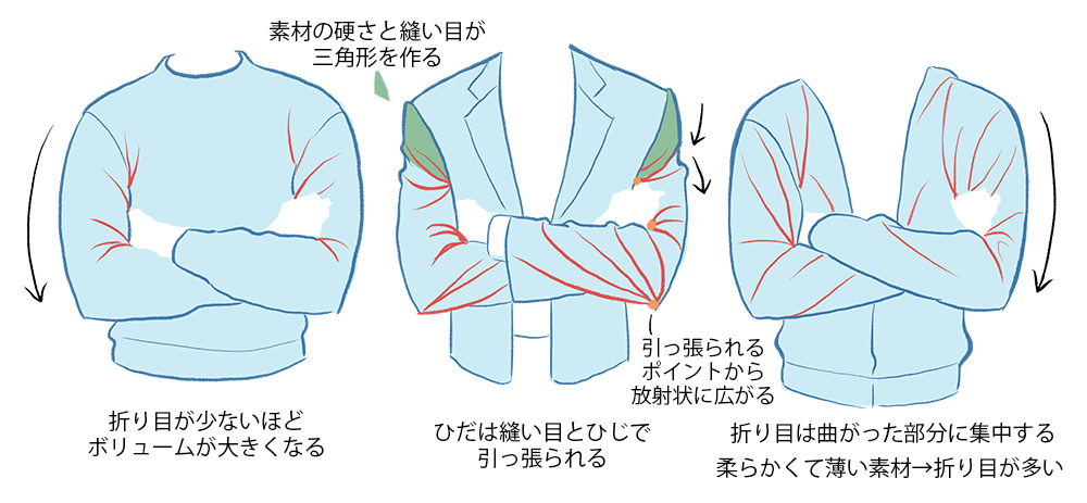 服の素材や構造を意識 服のしわの描き方 イラスト マンガ描き方ナビ