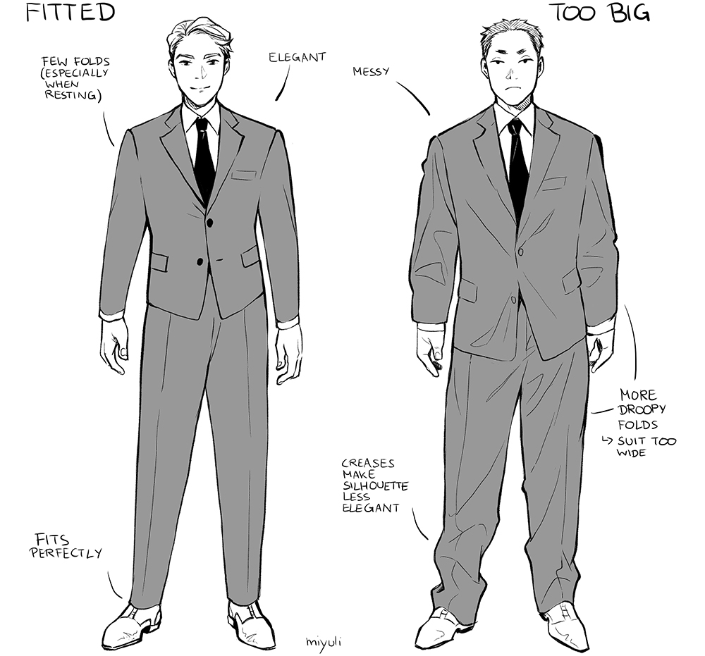 Folds and their impact on characters