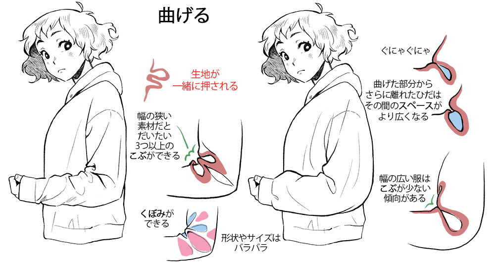 服の素材や構造を意識 服のしわの描き方 イラスト マンガ描き方ナビ