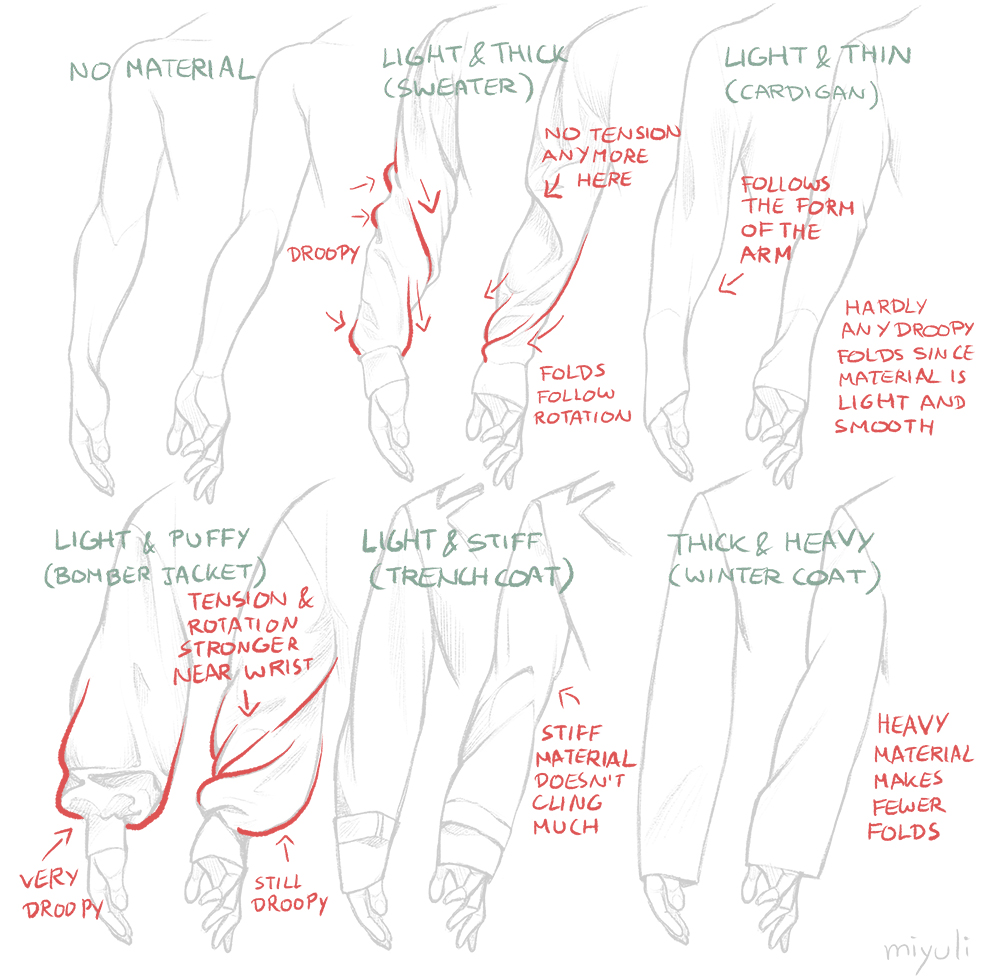 How to Draw an Arm | Art Rocket