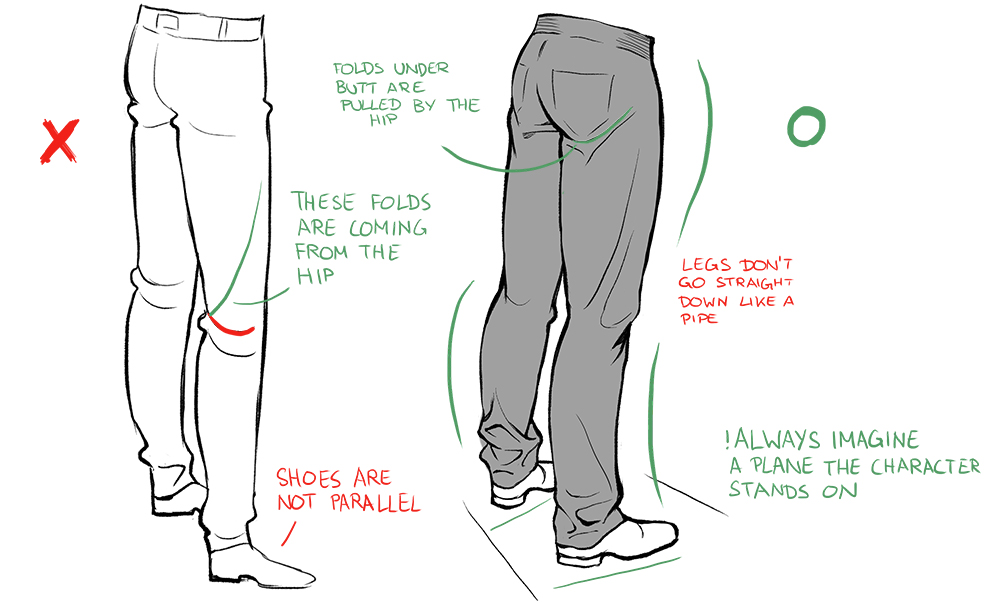 Angles of the legs and their effect on clothing folds