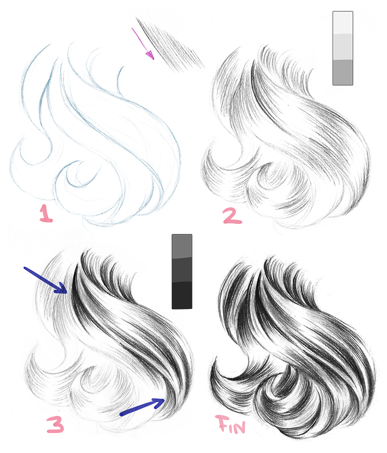 Is this an easy way or better way to do hair? Im trying to understand how  hair flows naturally : r/AnimeSketch