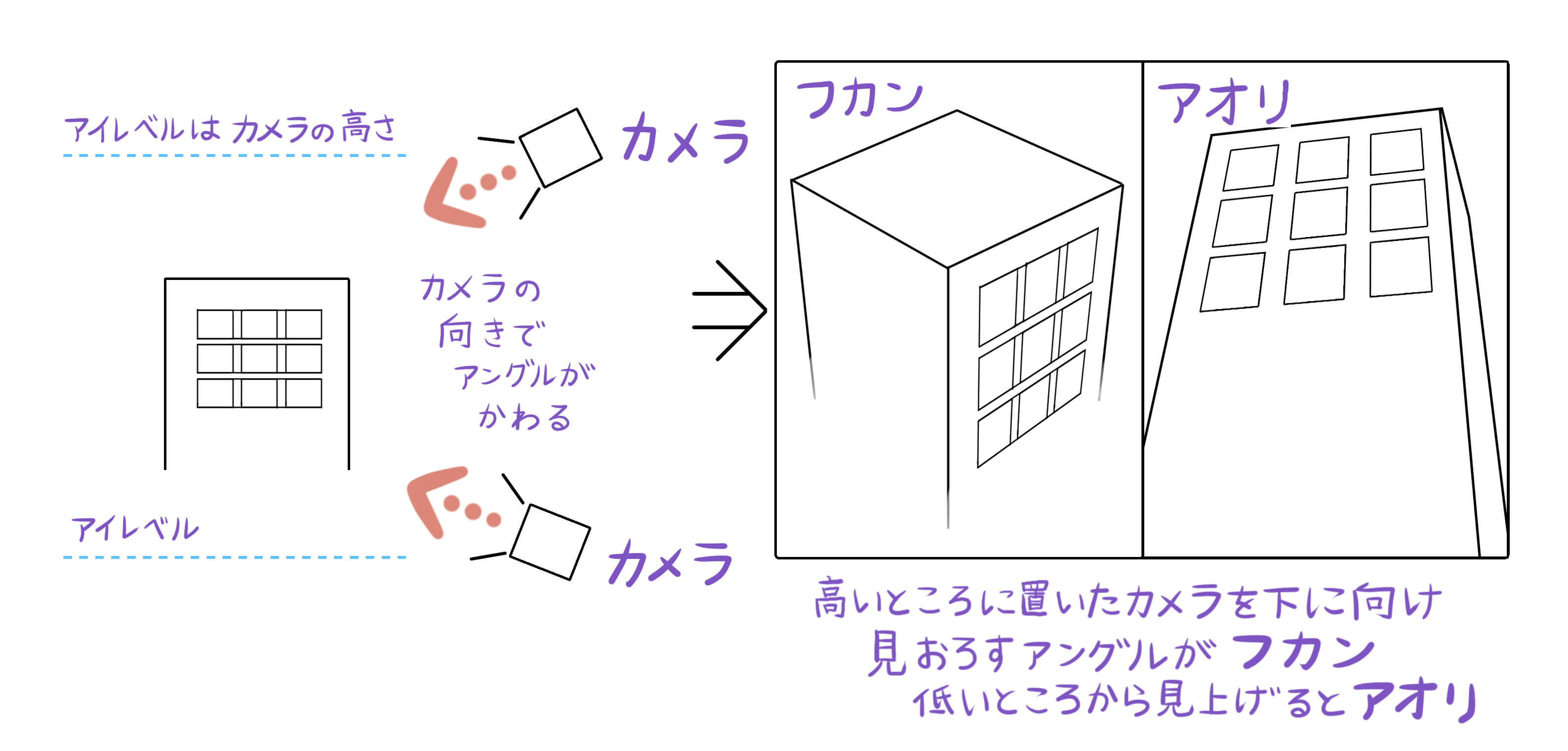 三点透視図法例