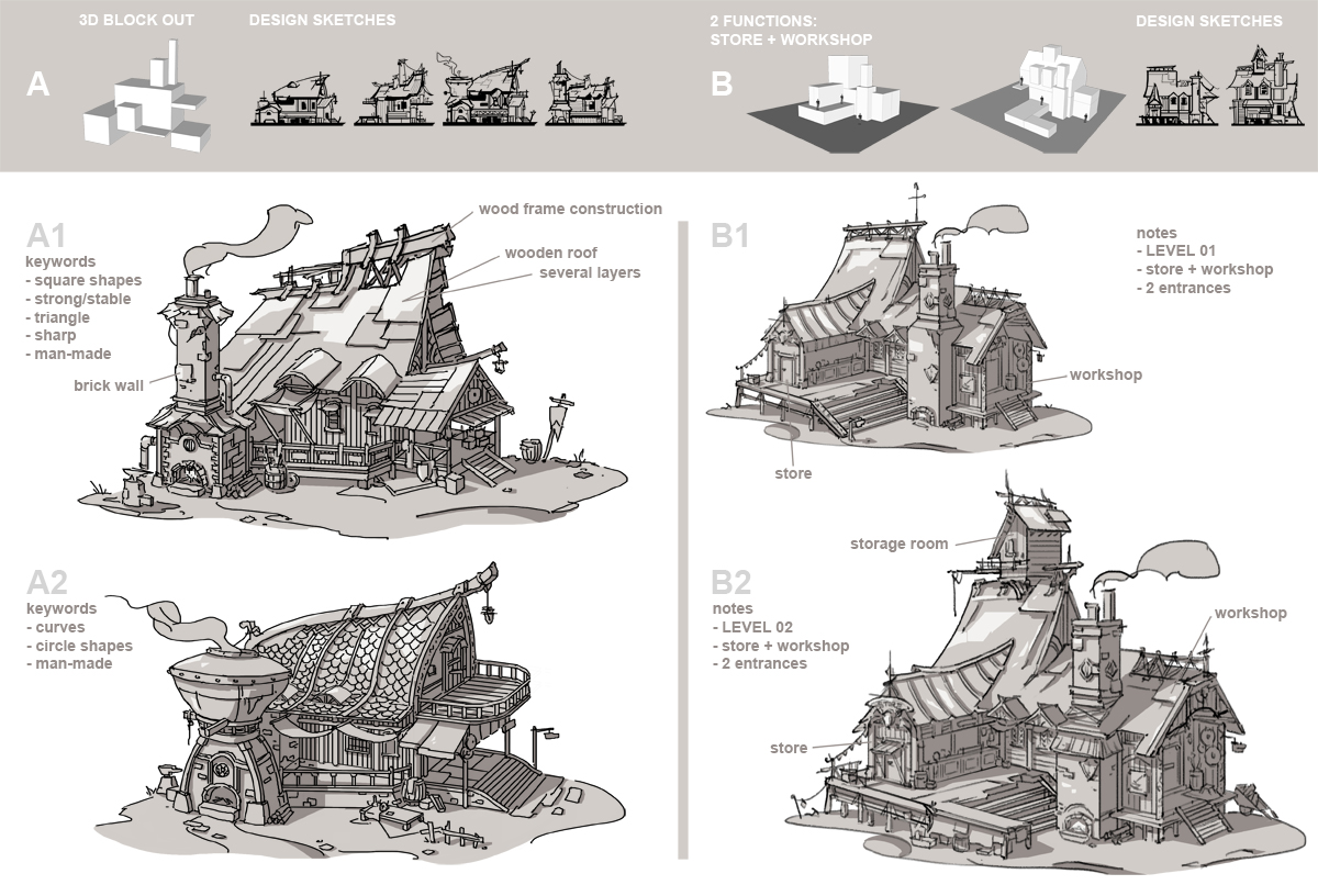 Draw 3D Objects  Sparketh