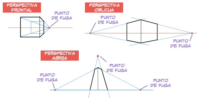  Fundamentos de la perspectiva  Aprende a dibujar con distancia y profundidad
