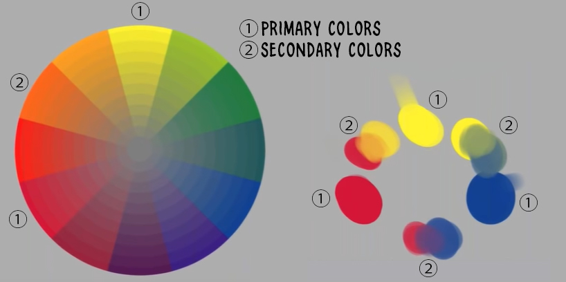 30 Days of Art #1 Color Theory for Beginners - How to Make a Color