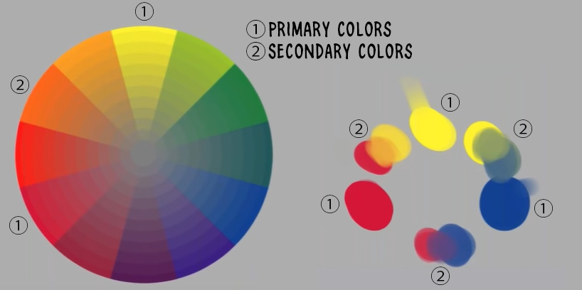 Color wheel question : r/DigitalArt