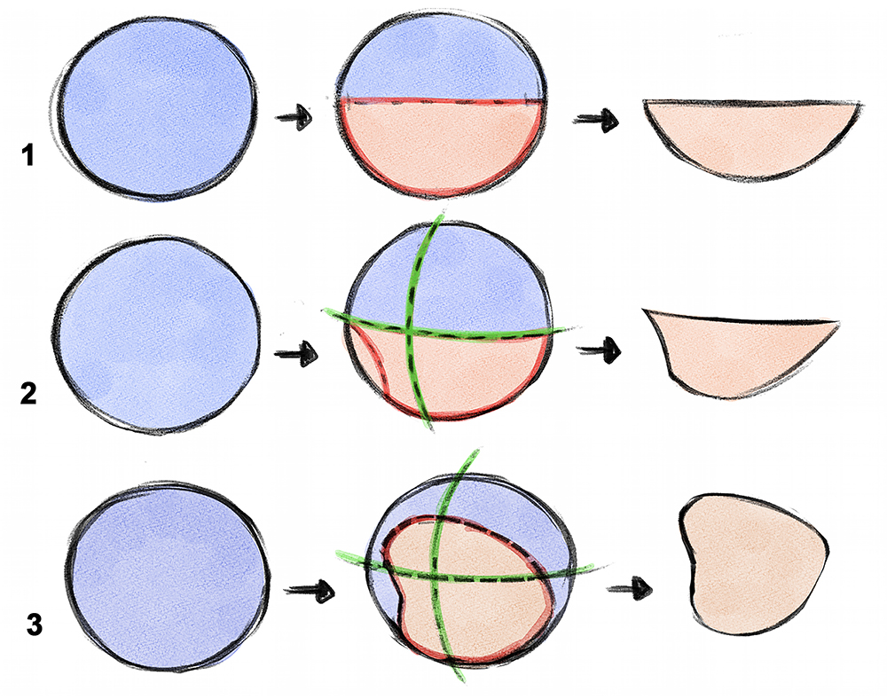 First think of the mouth as shapes