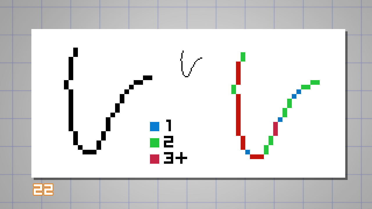 Dessiner une courbe en pixel art