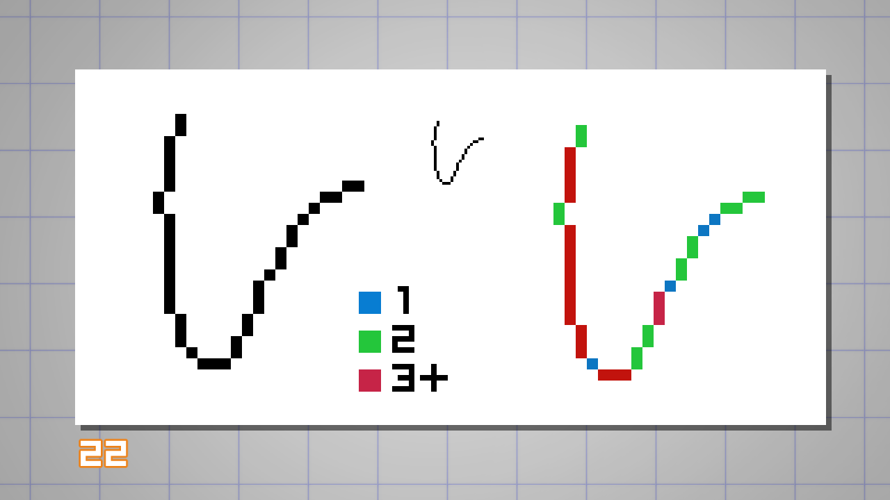 Breakdown of the number of pixels on the curve