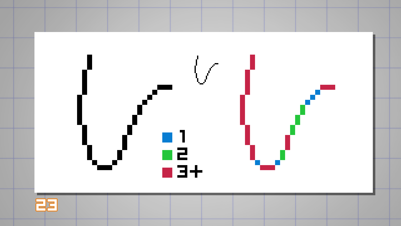 ピクセルアートで線を描くテクニック紹介　ガイド　線の描き方