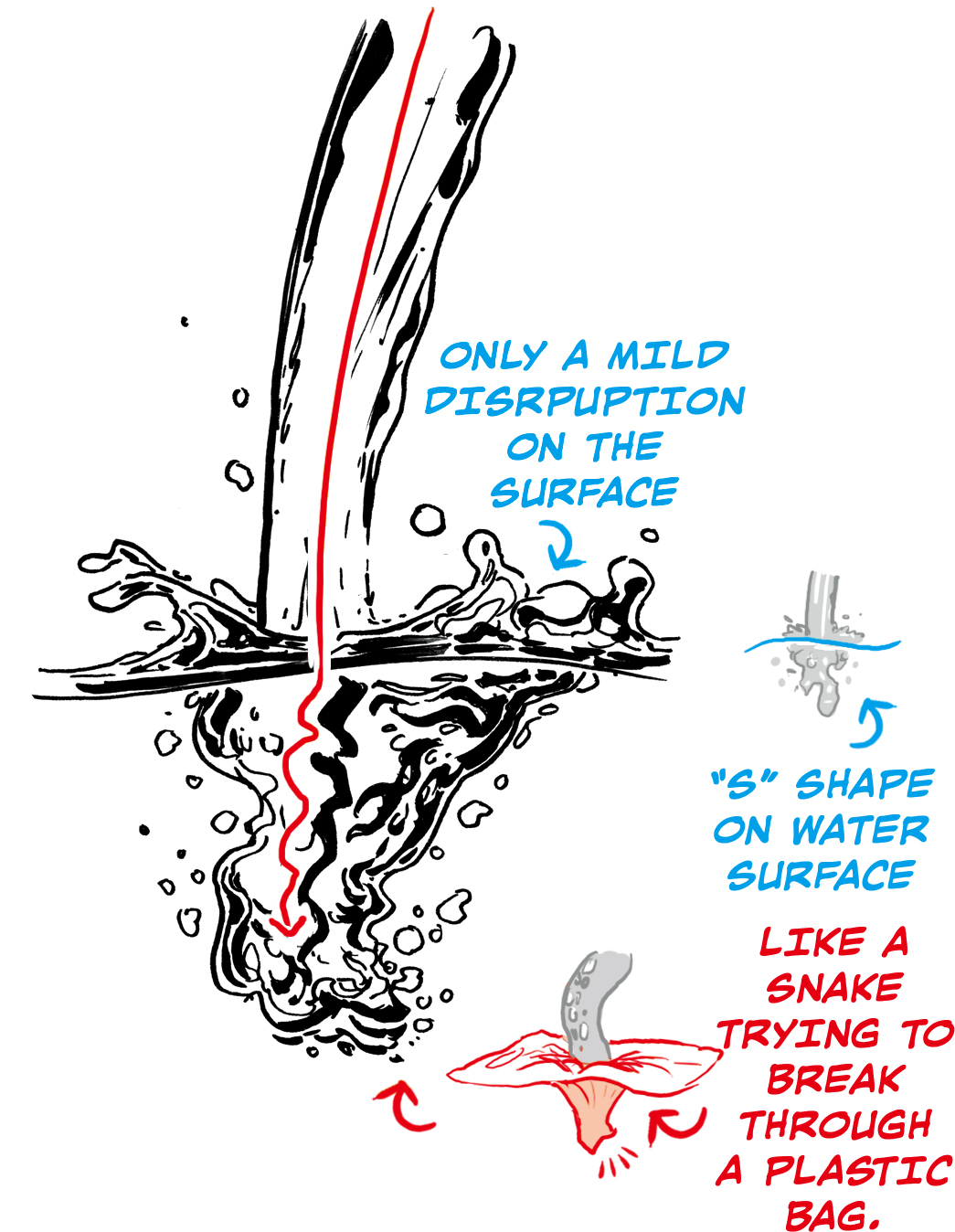 How To Draw Liquid - Agencypriority21