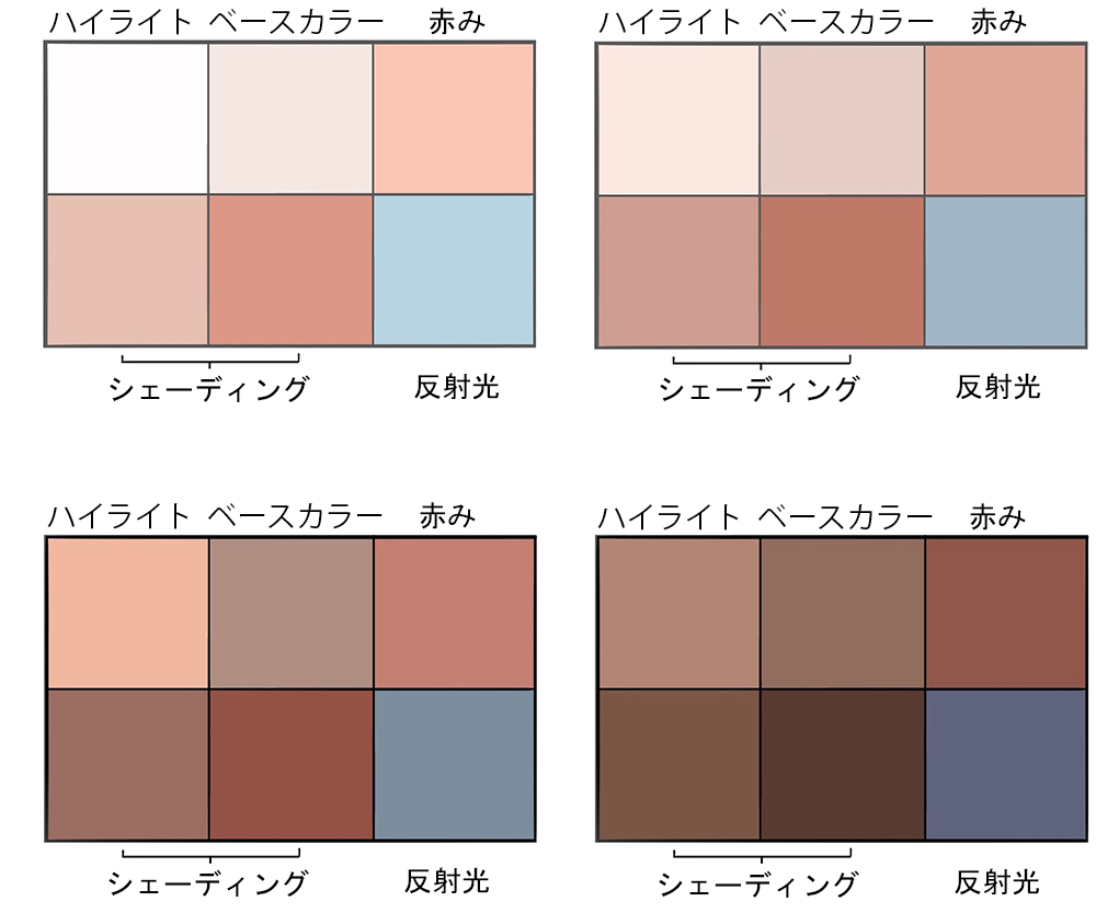 さまざまな肌の色のパレット