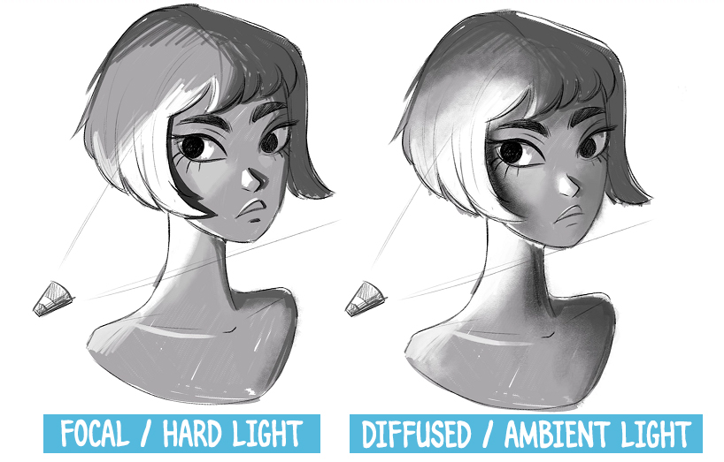 Easy tips to paint light and shadow