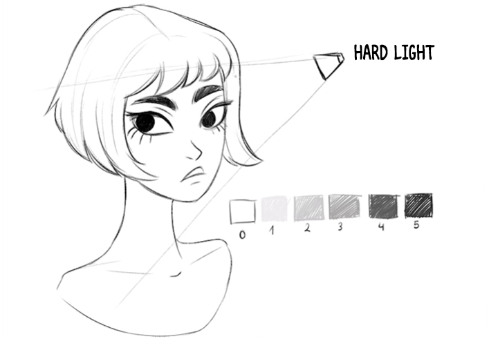 2 Ways to Draw an Anime(Manga) Face | Front and 3/4 Views -  Improveyourdrawings.com