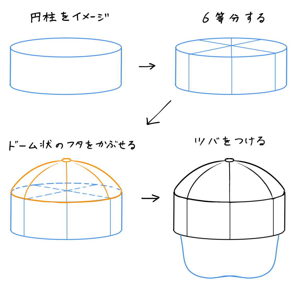 キャップの描き方