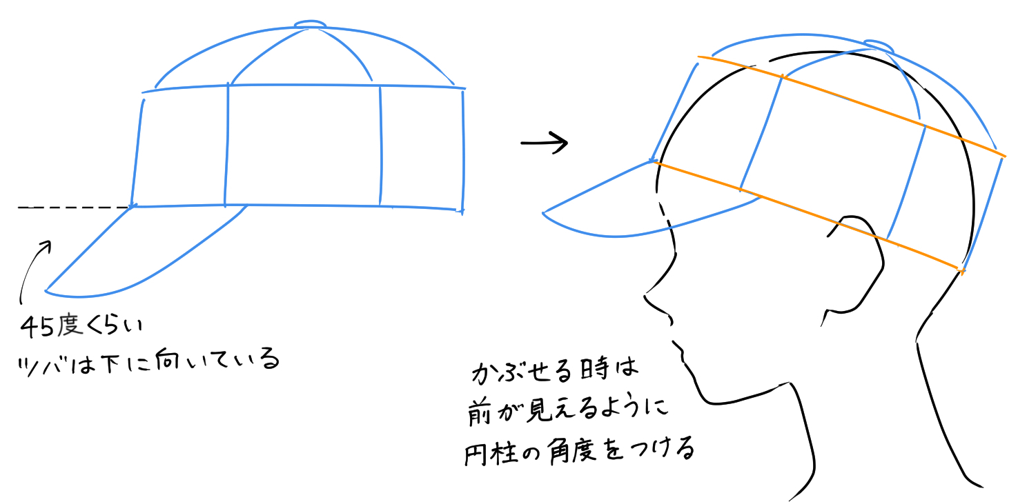 キャップをかぶせる角度