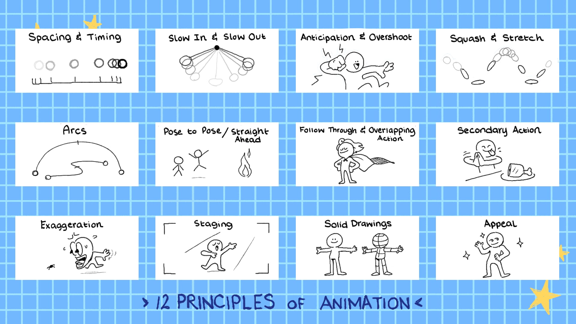 animation theory