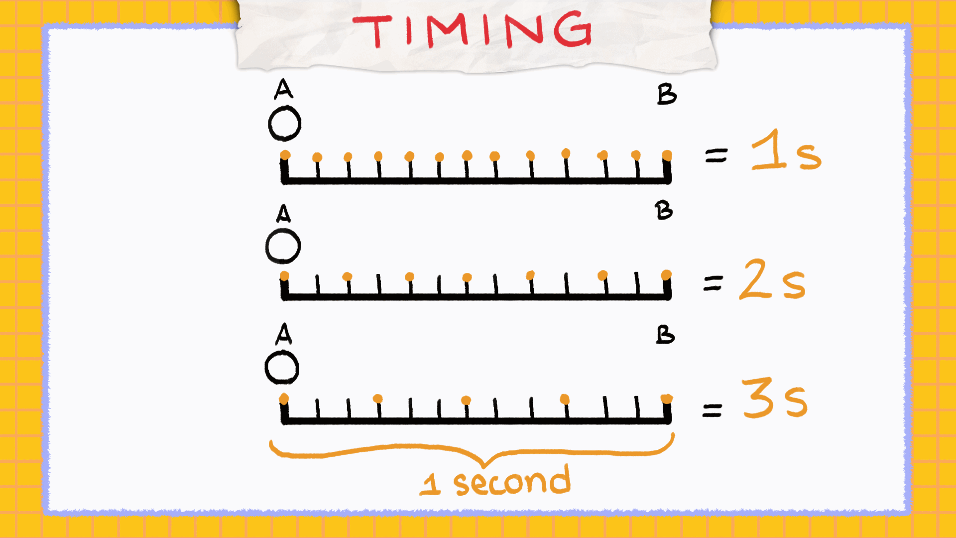 animation theory timing