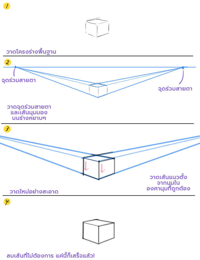 คู่มือเบื้องต้นสำหรับมุมมอง