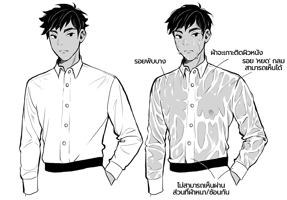 เสื้อผ้าเปียกและลักษณะรอยยับ