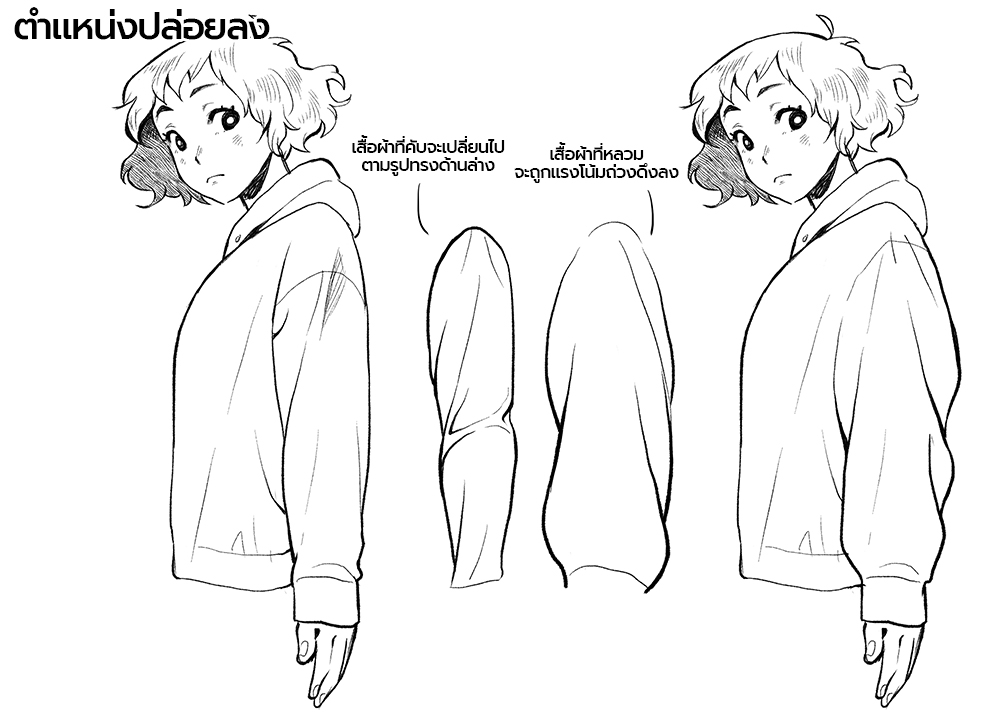 รูปทรงเกิดจากเสื้อผ้าเข้ารูปชนิดต่างๆ