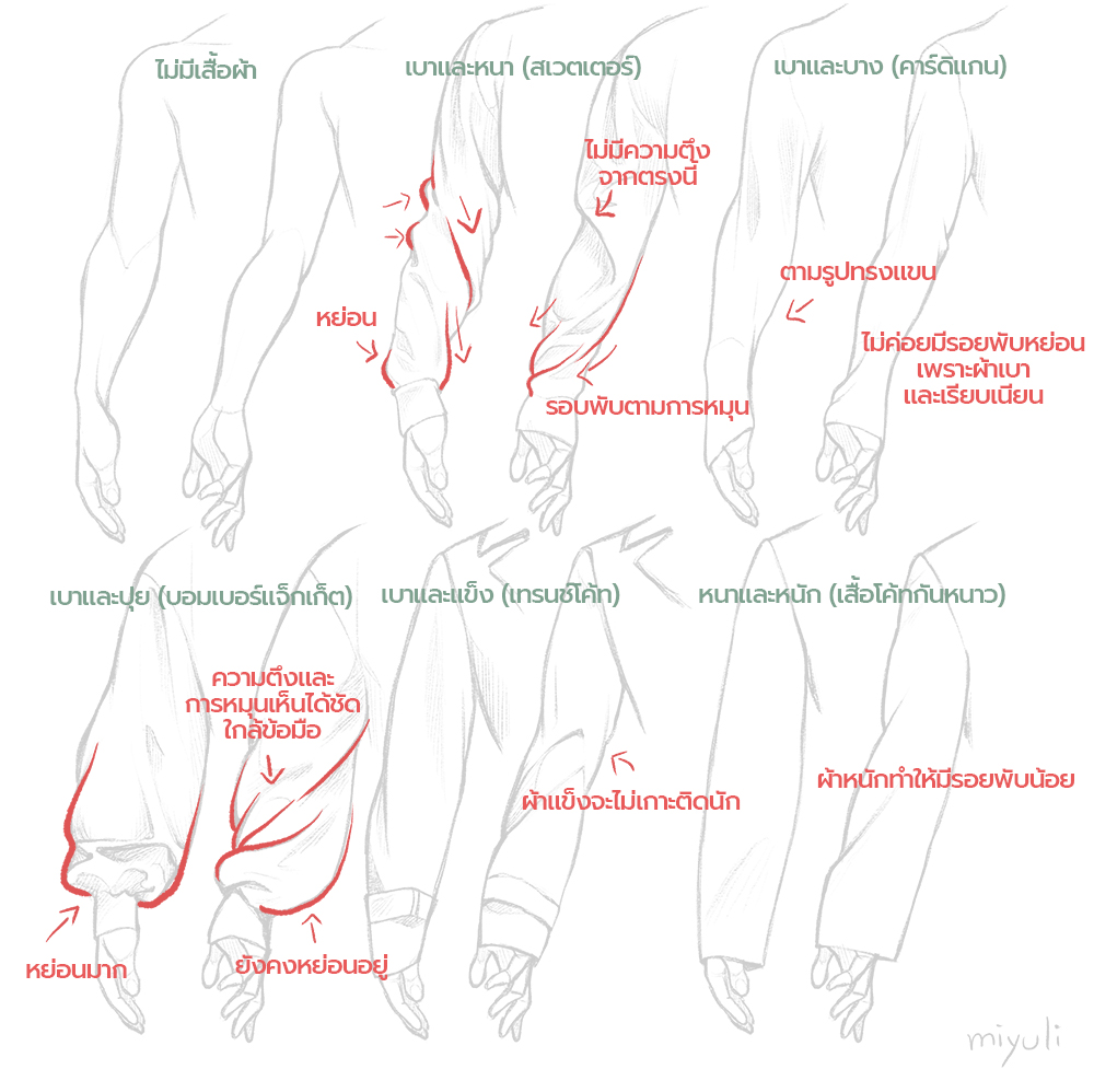 แขนกับแขนเสื้อในรูปทรงและเนื้อผ้าชนิดต่างๆ