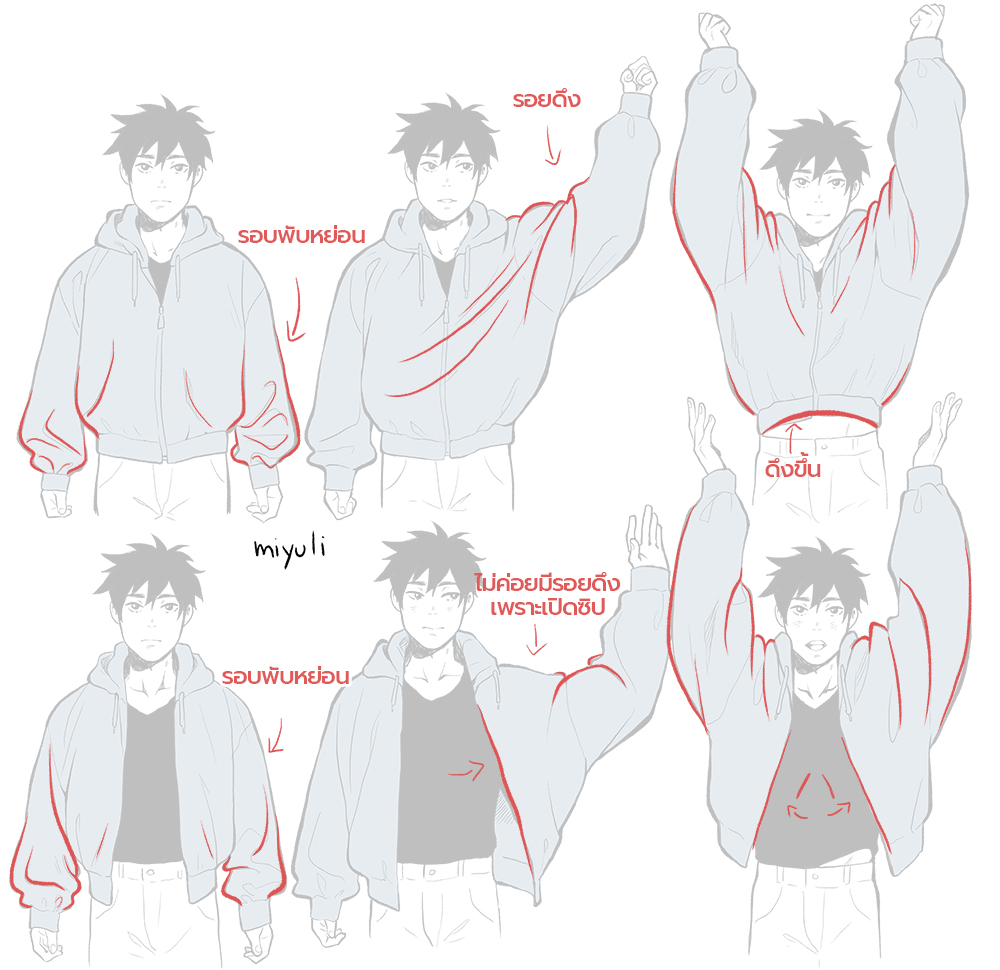 รอยยับจากการสวมแจ็คเก็ตแบบเปิดและแบบปิด