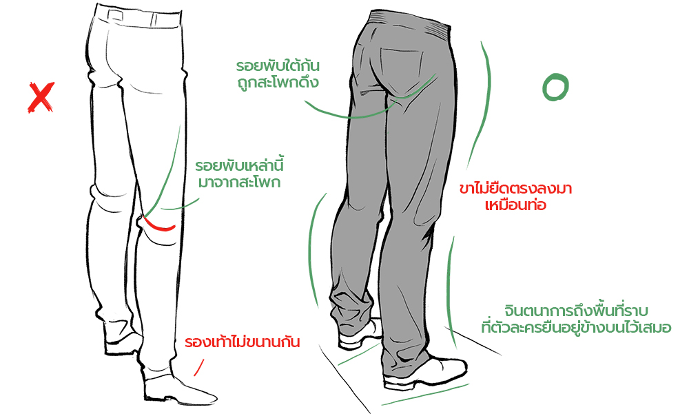 มุมของขาและลักษณะรอยพับของเสื้อผ้า