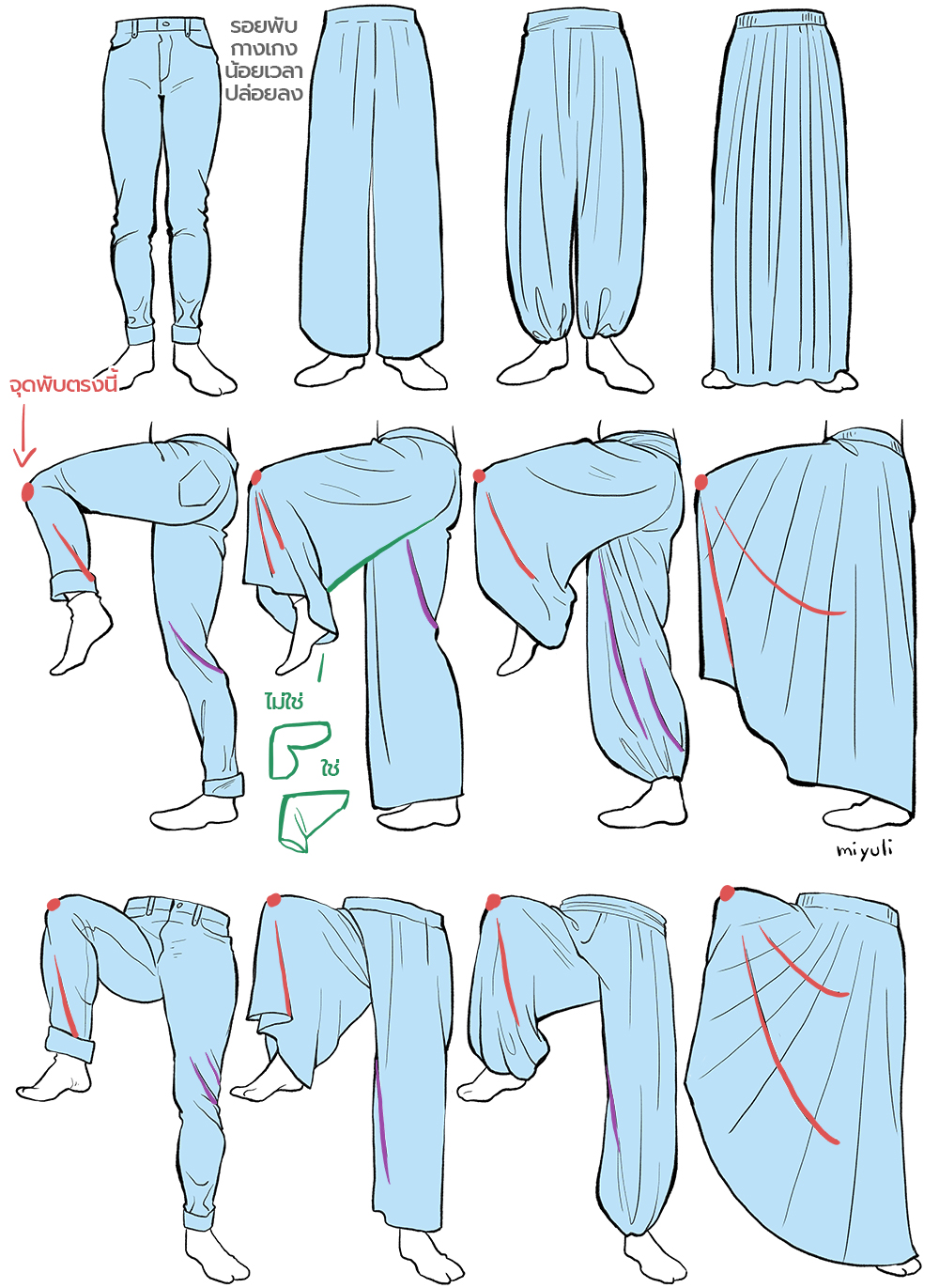 ลักษณะของรอยพับเมื่องอขา