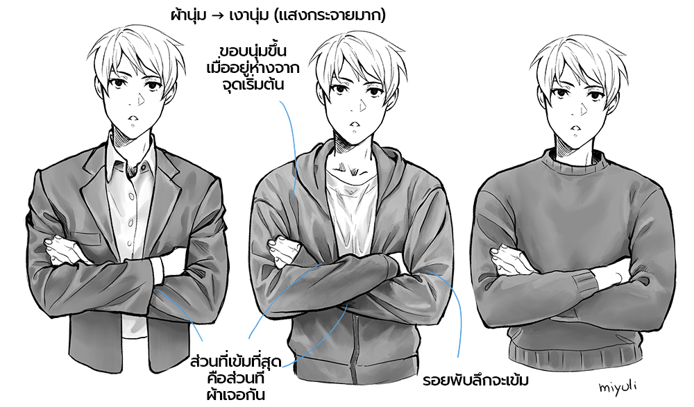 แสงและเงาบนผ้านุ่ม