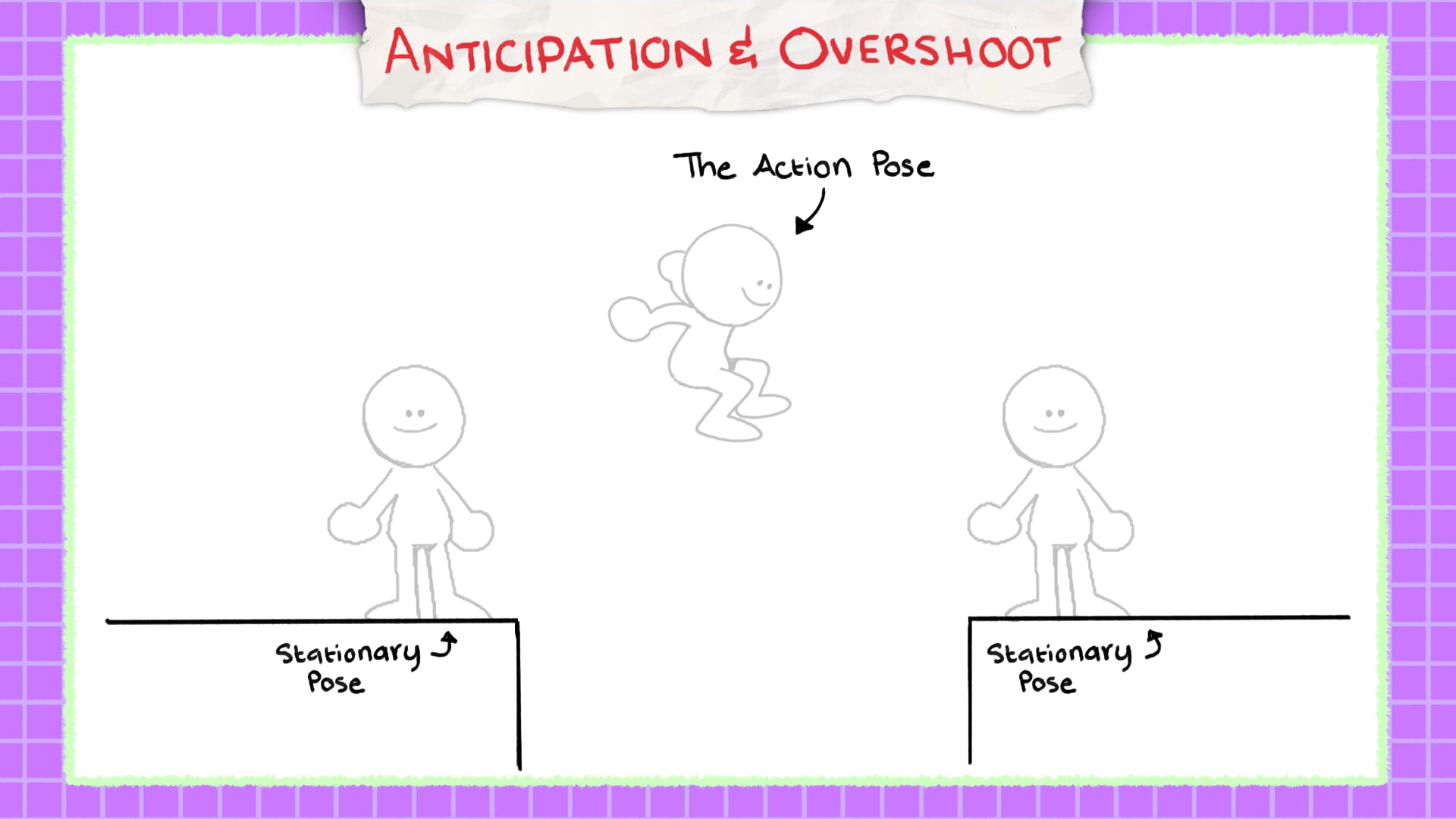 animation theory anticipation and overshoot