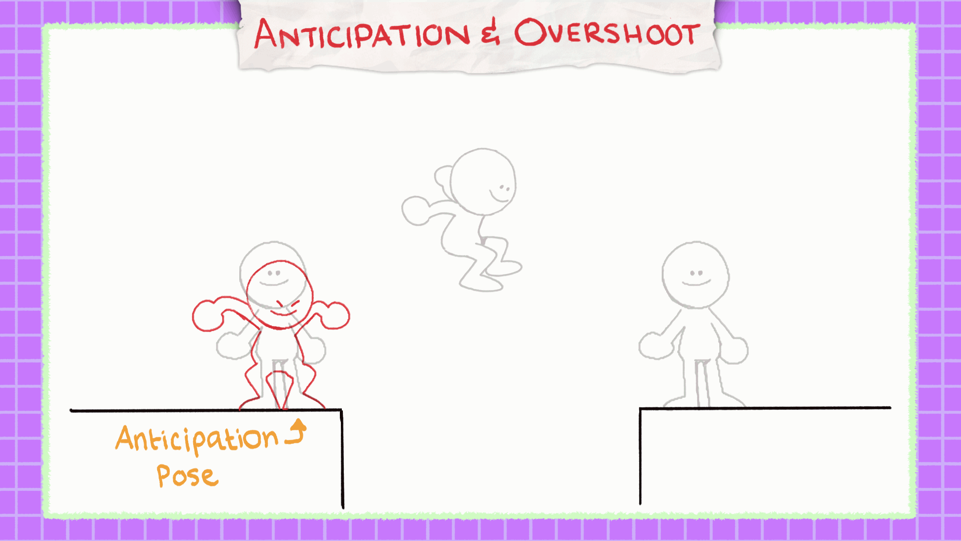 animation theory anticipation and overshoot
