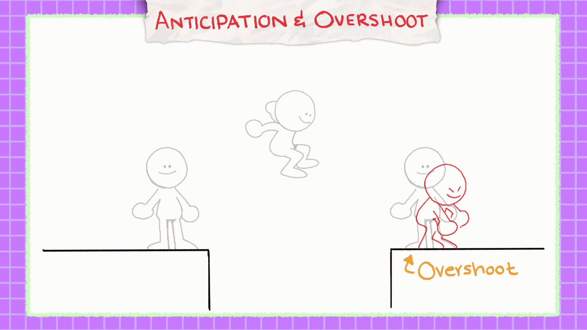 animation theory anticipation and overshoot