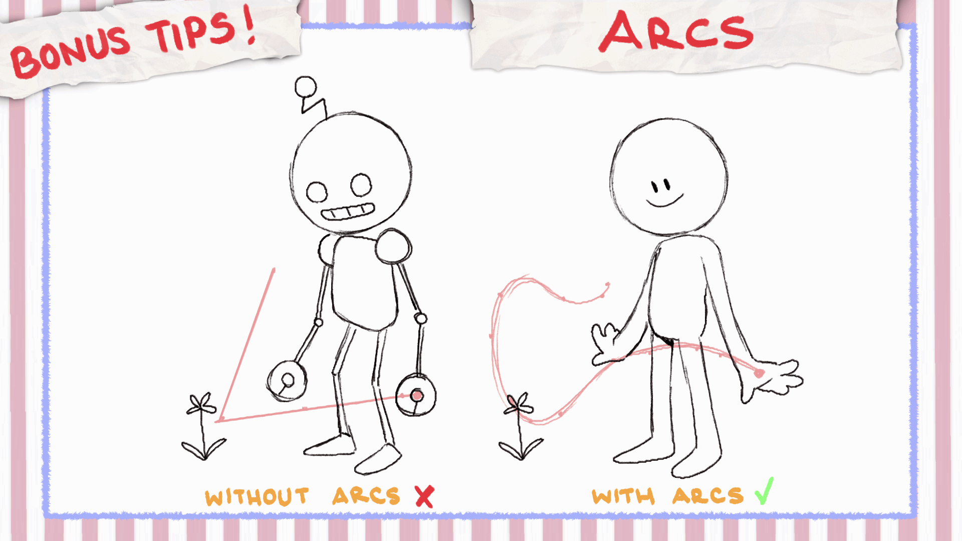 animation theory arcs