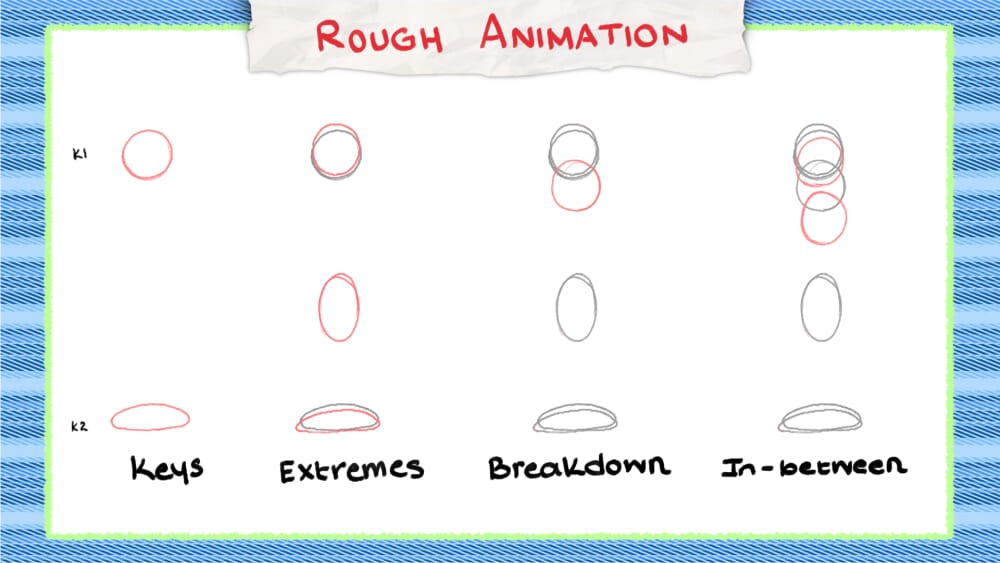 animation theory rough animation steps