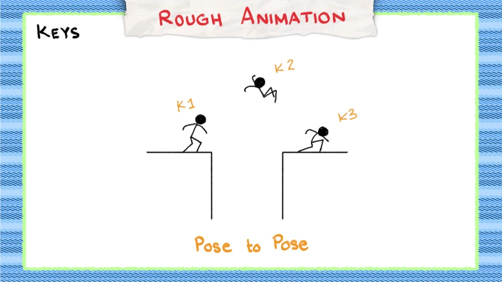 animation theory pose to pose