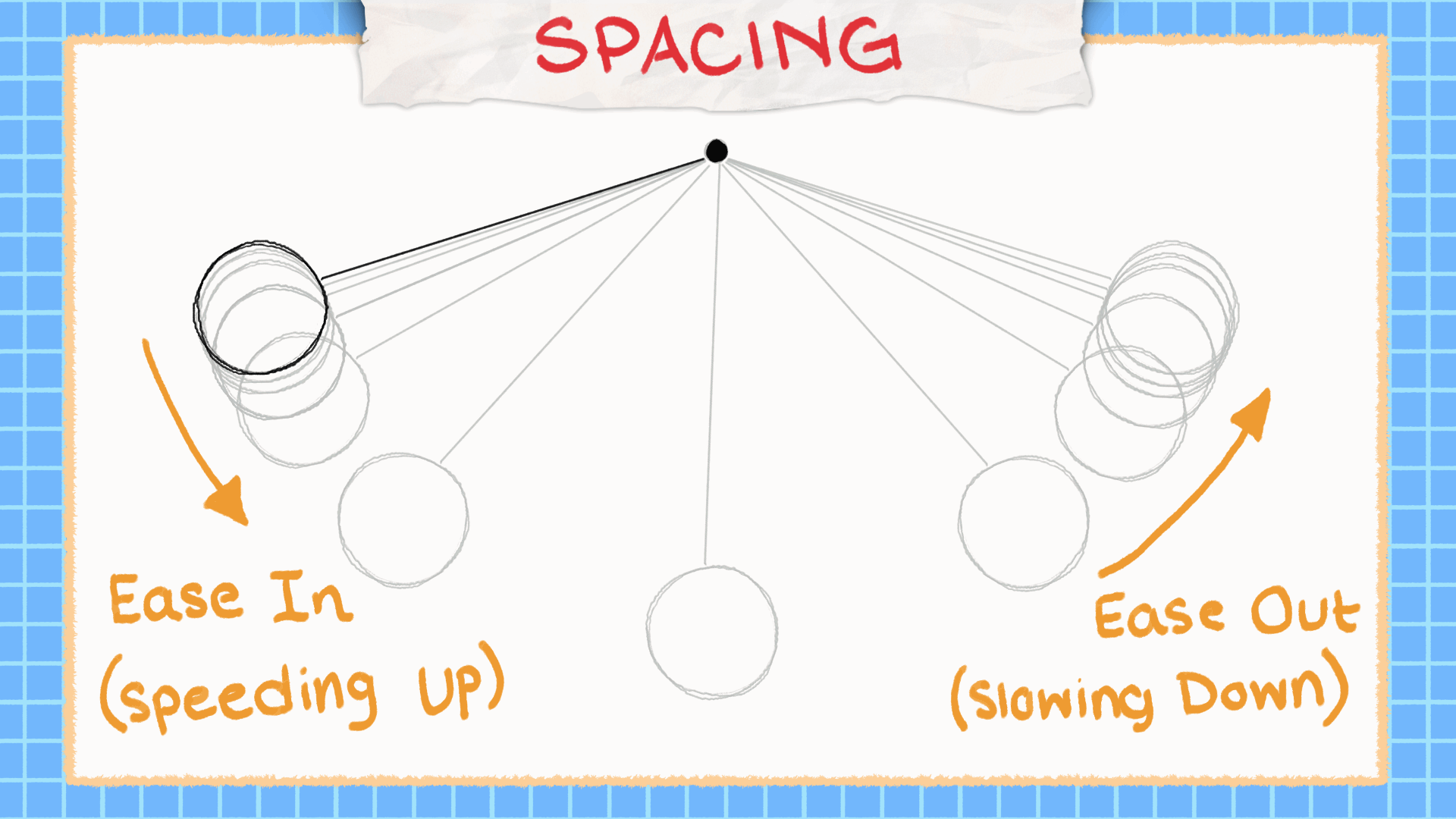 animation theory spacing