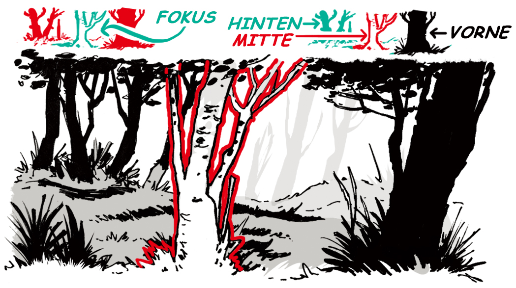 So deutest du die Tiefe eines Waldes an.