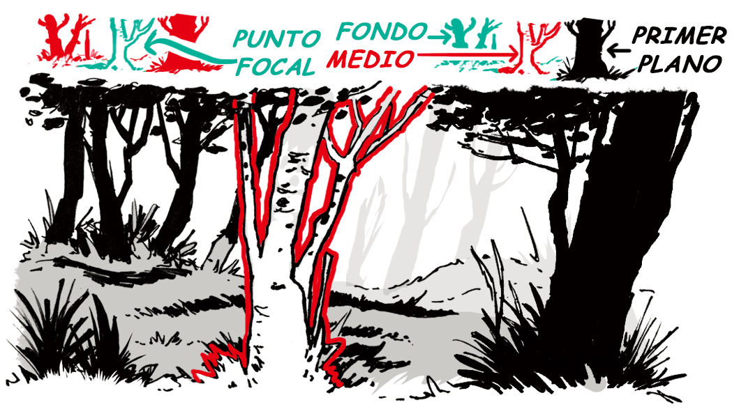 ejemplos de cómo dibujar árboles