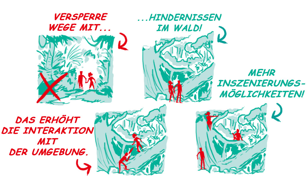 Versperrten Waldeingang mit Figuren zeichnen
