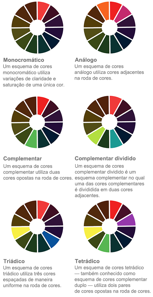 As combinações de cores na roda de cores, incluindo os esquemas de cores monocromático, análogo, complementar, triádico e tetrádico, são baseadas na teoria das cores.