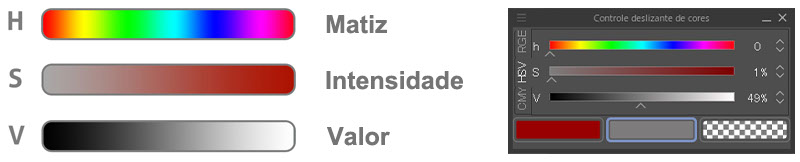 As três propriedades de uma cor são matiz, valor e intensidade. Elas são essenciais para criar esquemas de cores para trabalhos de arte.