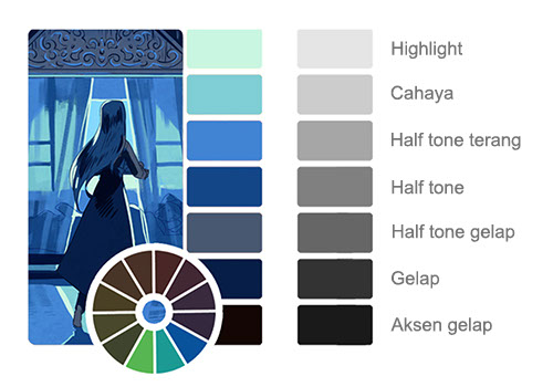 Menyusun palet warna berdasarkan tingkat nilai dapat memudahkan Anda dalam menerapkan warna-warna tersebut ke dalam ilustrasi Anda.